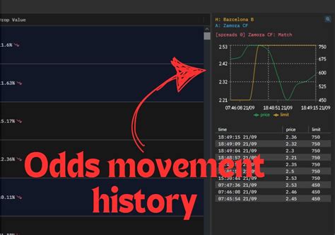 pinnacle odds movement|POD .